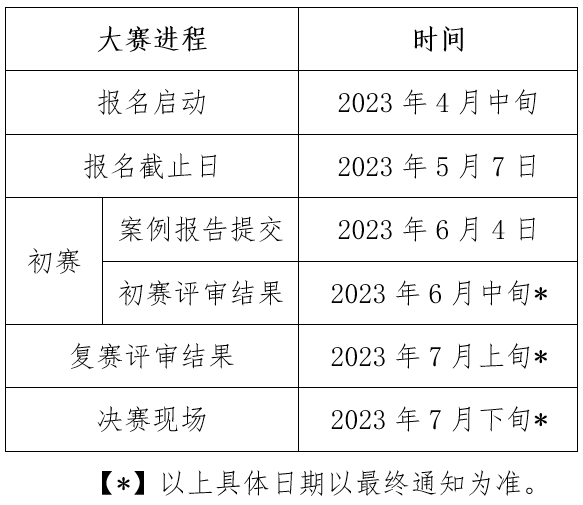 2023年第二届“寿再青骏杯”寰宇研商生案例剖析大赛报名启动